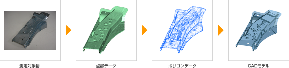 作業の流れ